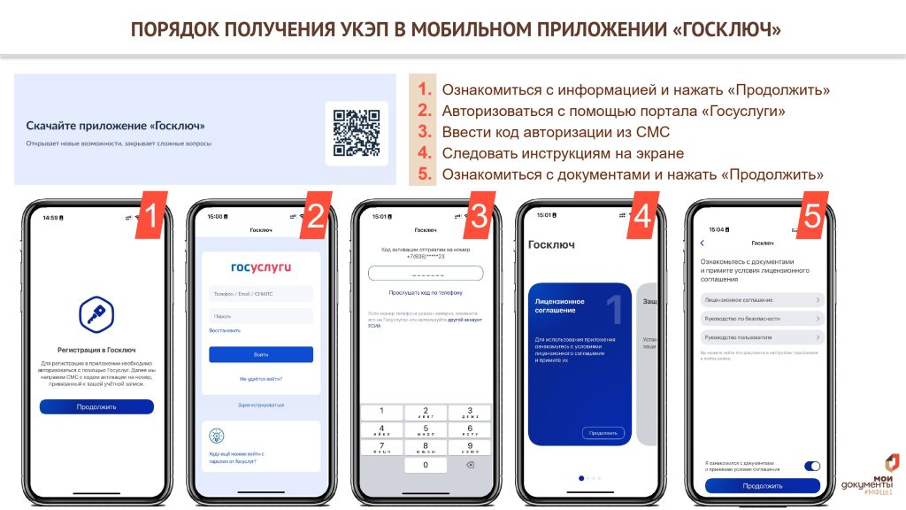 Минцифры Ростовской области расширяет перечень услуг, которые можно получить с помощью приложения «Госключ»