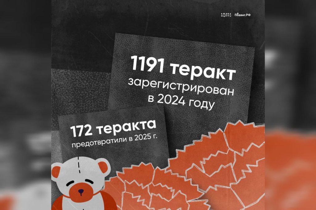 В Ростовской области в День солидарности в борьбе с терроризмом проходят памятные мероприятия