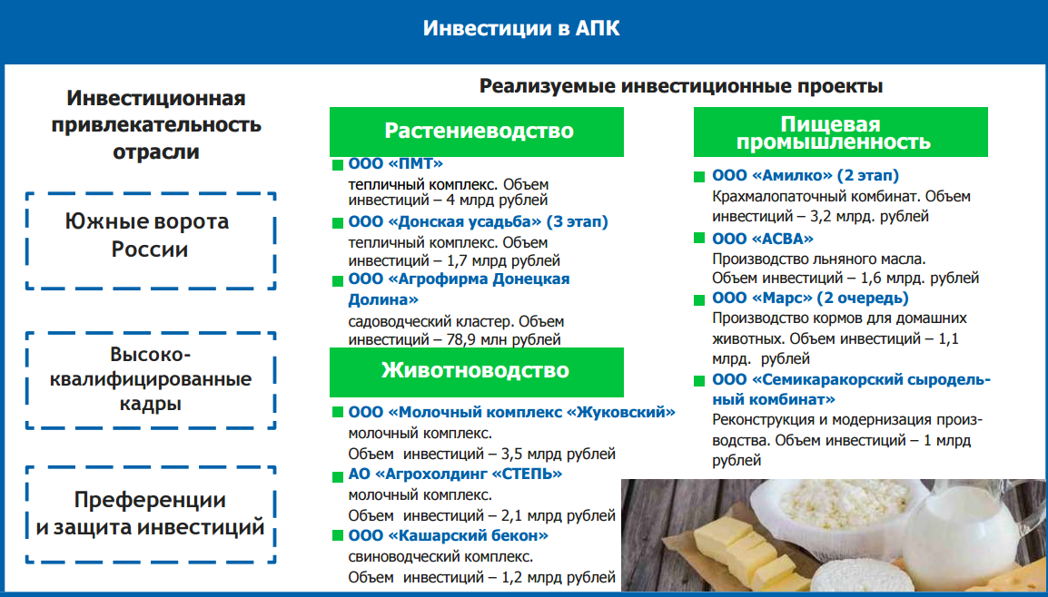 Региональный проект экспорт продукции апк омской области