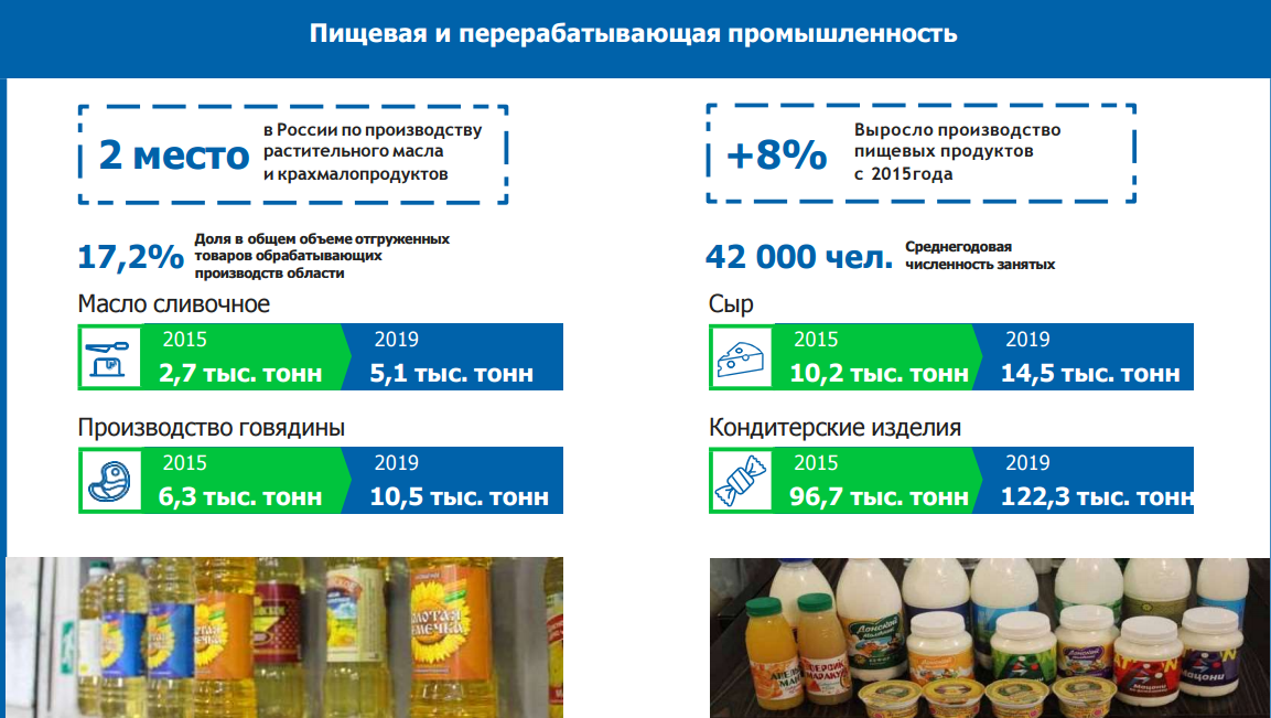 Пищевая промышленность ростовской