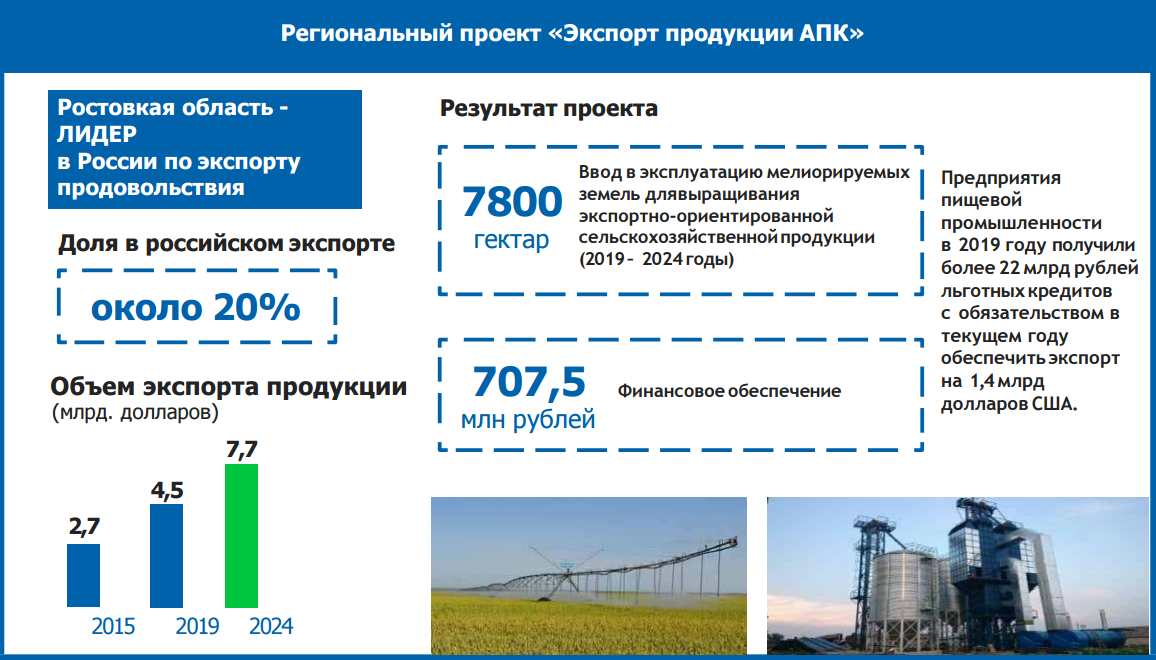 Федеральный проект промышленный экспорт